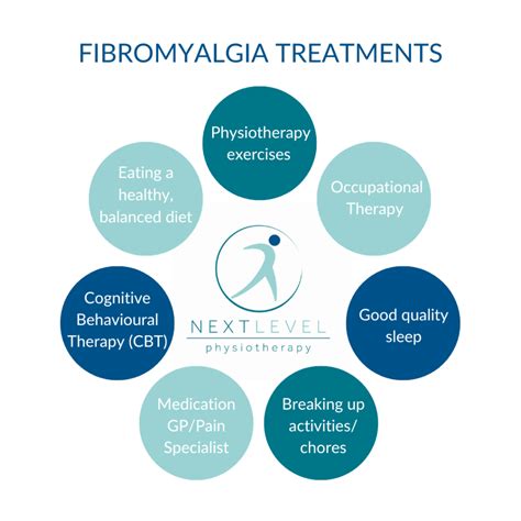 fibromyalgia symptoms and treatment physio cork