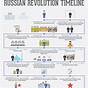 The Russian Revolution Worksheet Pdf