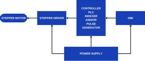 Stepper Motor Guide Anaheim Automation