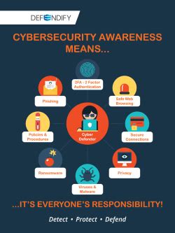 Know Where You Stand Building A Cyber Smart Culture Defendify
