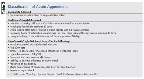 Acute Appendicitis In Adults