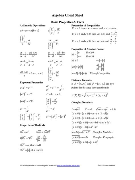 Algebra Cheat Sheet Logarithm Functions And Mappings