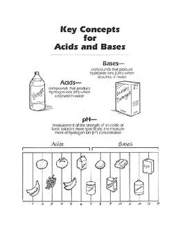 Worksheets labeled with are accessible to pro subscribers only. pH Acids and Bases Worksheet by OSEE's Home Schooled Education | TpT