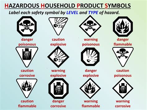 Ppt Have Been Developed To Of The Hazards Associated With