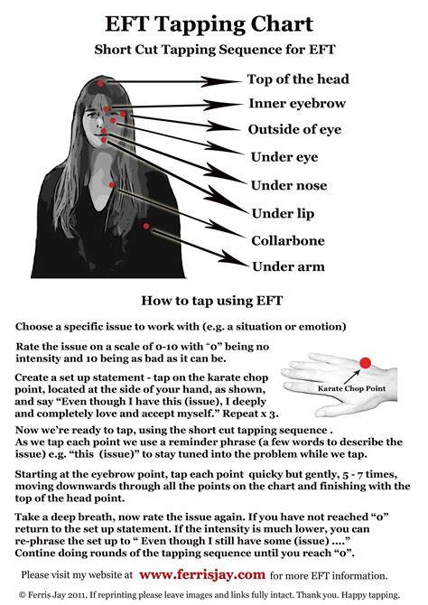 Maybe you would like to learn more about one of these? EFT Tapping Points Chart - | Eft tapping, Emotional ...