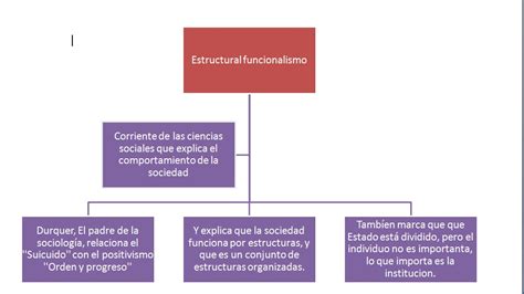 Estructura Socioeconómica De México Estructural Funcionalismo