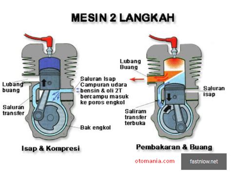 Aji saka adalah legenda jawa yang mengisahkan tentang kedatangan peradaban ke tanah jawa, dibawa oleh seorang raja bernama aji saka. perbedaan-mesin-2-tak-dan-mesin-4-tak-serta-asal-usul-kata ...