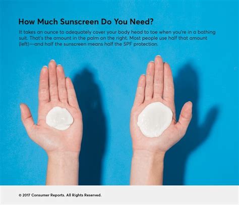 Sunscreen Recommendations Article The United States Army