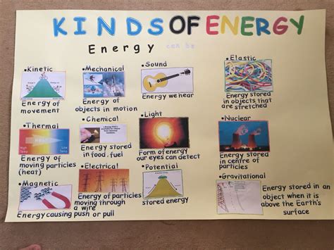 My Creation On Kinds Of Energy On Poster Kinds Of Energy Energy