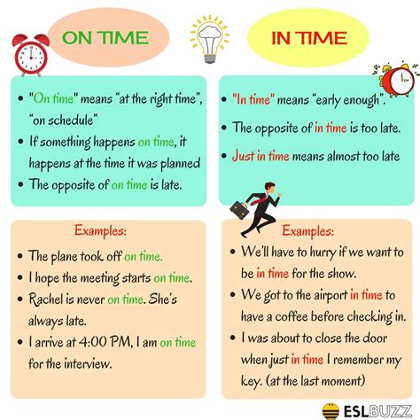 On Time Vs In Time Useful Difference Between In Time Vs On Time Eslbuzz