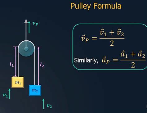 Newtonian Mechanics What Is The Pulley Formula And How To Use It