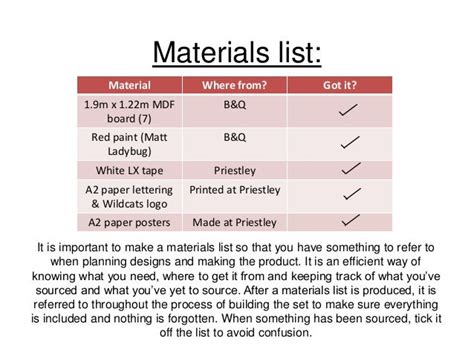 Materials list