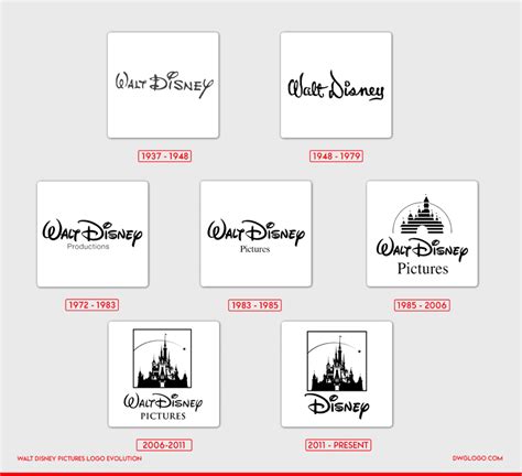 Walt Disney Pictures Logo Design Symbol Png History And Evolution