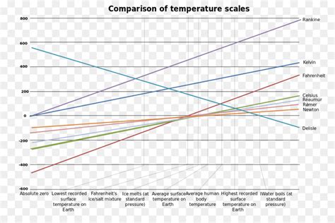 230 celsius = 446 degree fahrenheit Average Temperature Of Earth In Kelvin - The Earth Images ...