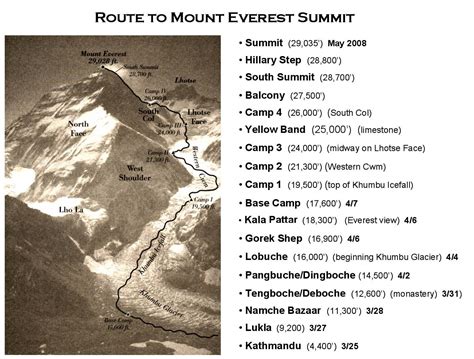 Mount Everest Summit Mount Everest Base Camp Mountain Gear Mountain