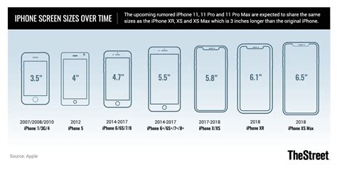 The iphone 11 pro display has rounded corners that follow a beautiful curved design, and these corners are within a standard rectangle. iPhone 11: Release, Specs, Features, Cost and Rumors ...