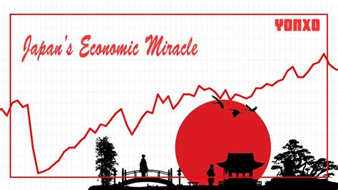 Japonyan N Mucizesi Iii B L M Ekonomik Mucize