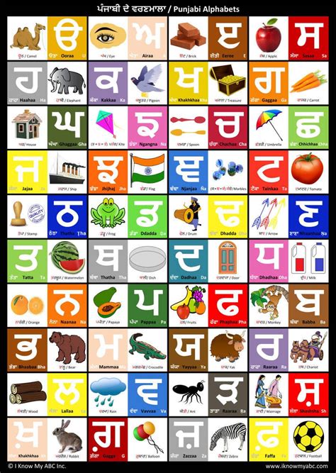 Punjabi Alphabet Chart By I Know My Abc 9780997139587