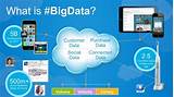 Big Data Is Generated By How We Use Technology Pictures
