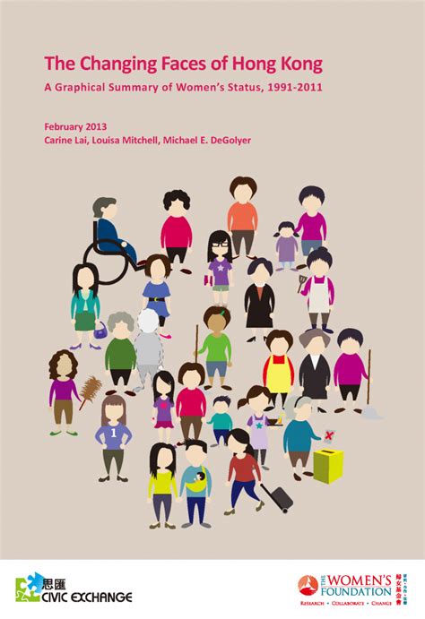 Publication Series The Changing Faces Of Hong Kong A Graphical