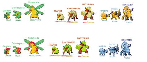 Pokemon Starter Sprites By Darkkitsuneoflight On Deviantart