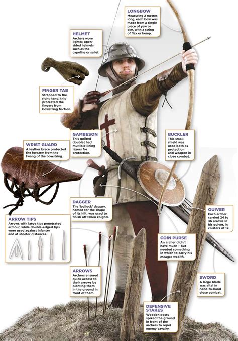 Medieval Armor Medieval History Medieval Archer