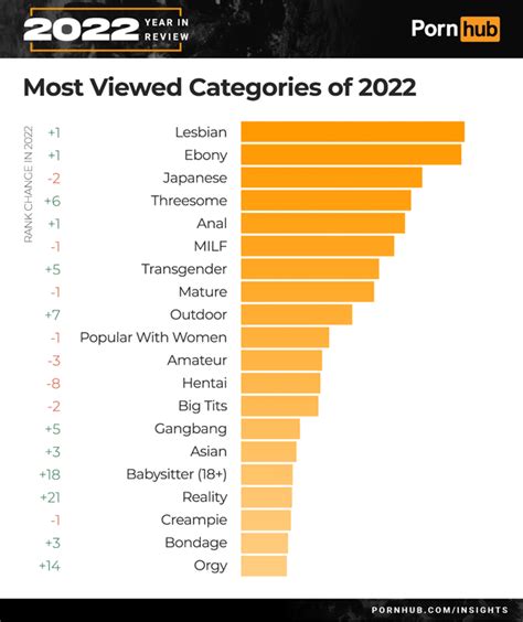 “hentai” and “japanese” most searched terms on pornhub for 2022 sankaku complex