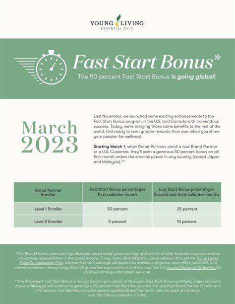 March 2023 Global Fast Start Bonus Enhancement Overview And Faq