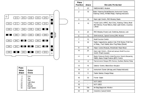 Whether youre a novice ford expedition enthusiast an expert ford expedition mobile electronics installer or a ford expedition fan 1996 ford explorer jbl radio wiring diagram sample. Light Switch Wiring Diagram 1998 Ford E250 - Wiring Diagram