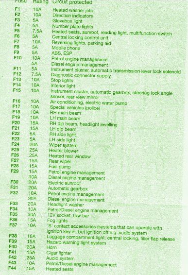 On the fuse diagram, find the number of the fuse you want to check. 2003 Skoda Felicia 1300 Fuse Box Diagram - Auto Fuse Box ...