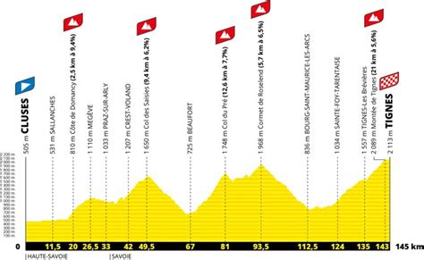 Alors que la date du passage de l'épreuve mythique de cyclisme sur le territoire communal approche. Tour de France 2021, il percorso ufficiale | SpazioCiclismo