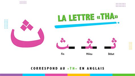 Les Lettres De L Alphabet Arabe Comment Les Apprendre Par Coeur