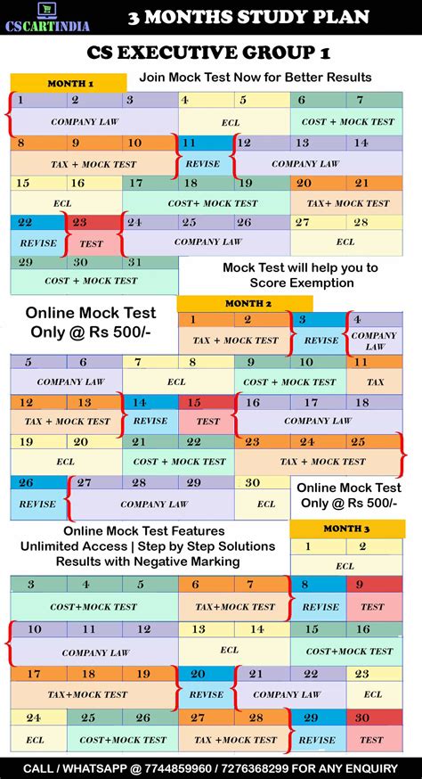 3 Months Study Plan Cscartindia