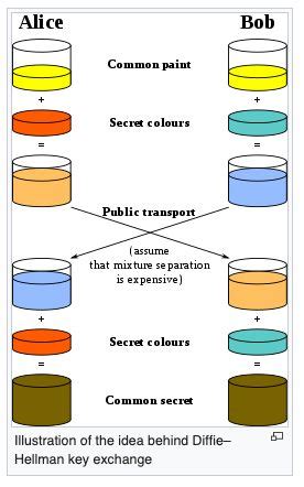 If your instructor let's you use someone else's aes implementation, you can use it to build a variety of encryption algorithms. Encryption Algorithms Explained with Examples in 2020 ...