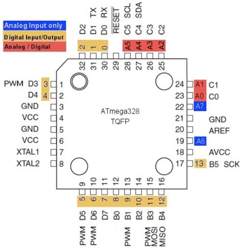 Arduino nano is equipped with six such pins: Two Atmega328 chips on same board but power only one at a time