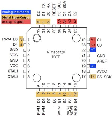 Pin mapping from avr pins to arduino headers) and other hardware details of the board. Arduino ATmega328 Pinout