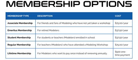 Membership Benefits American Modeling Teachers Association