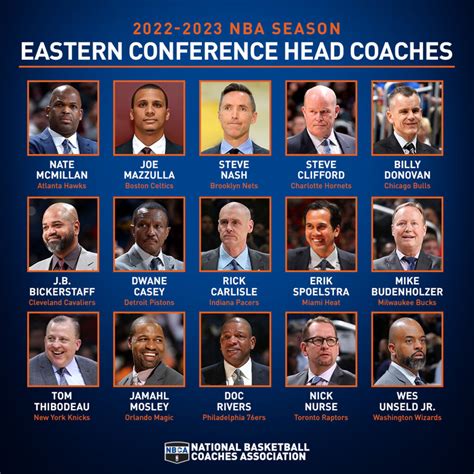 Good Luck To All Nba Coaching Staffs The Official Website Of The Nba