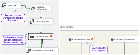 Ssis Setting Ole Db Connection String From Variable Is Not Working