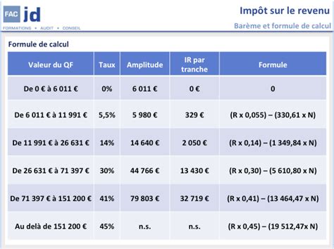 doux détails population calcul ir exemple À la mode bande La diversité