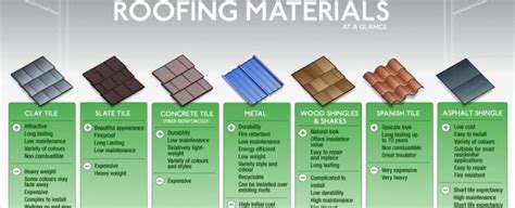 Different Roofing Materials Pros And Cons Code Engineered Systems