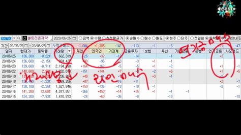 #셀트리온헬스케어 | 574 personen haben sich das angeschaut. 셀트리온 헬스케어 제약 안정적 방어 후 이제 상승? - YouTube