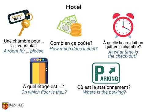 Basic French Vocabulary Travel And Tourism Brouillet Academy