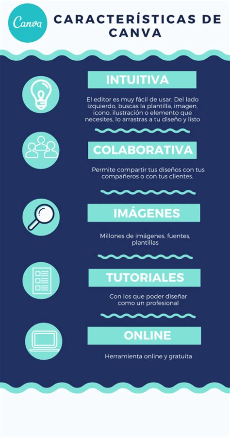 Canva La Guía Definitiva Para Diseñar Sin Saber De Diseño