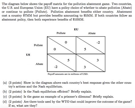 90 payoff matrix for the prisoner's dilemma, a. Solved: The Diagram Below Shows The Payoff Matrix For The ...