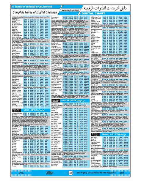 Top 120 over 190 america'stop 200 over. Dish Channels by Dish Channels - Issuu