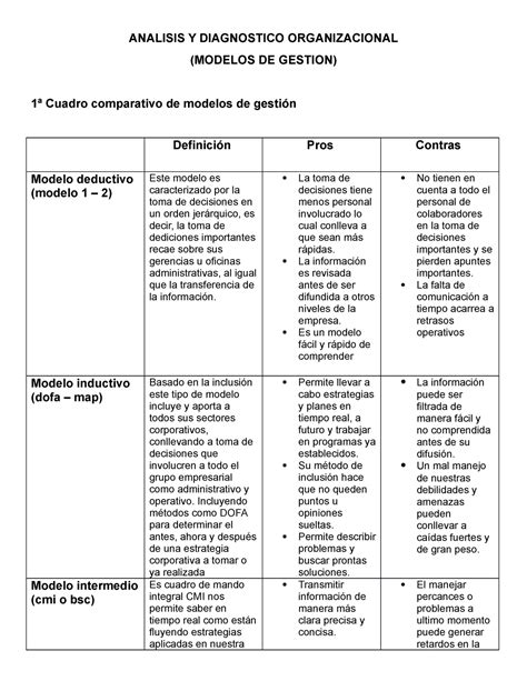 Cuadro Comparativo Modelos De Gestion Analisis Y Diagnostico Sexiz Pix