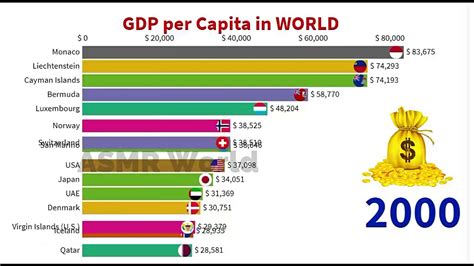 Top Countries With The Highest Gdp Per Capita Youtube Vrogue Co