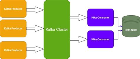 Once you have a spring boot project and a demo camel working inside. Java - code4copy