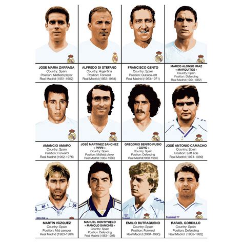 Art Poster Football Legends Of Real Madrid By Olivier Bourdereau